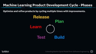 Counter Intuitive Machine Learning for the Industrial Internet of ...