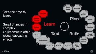 Counter Intuitive Machine Learning for the Industrial Internet of ...