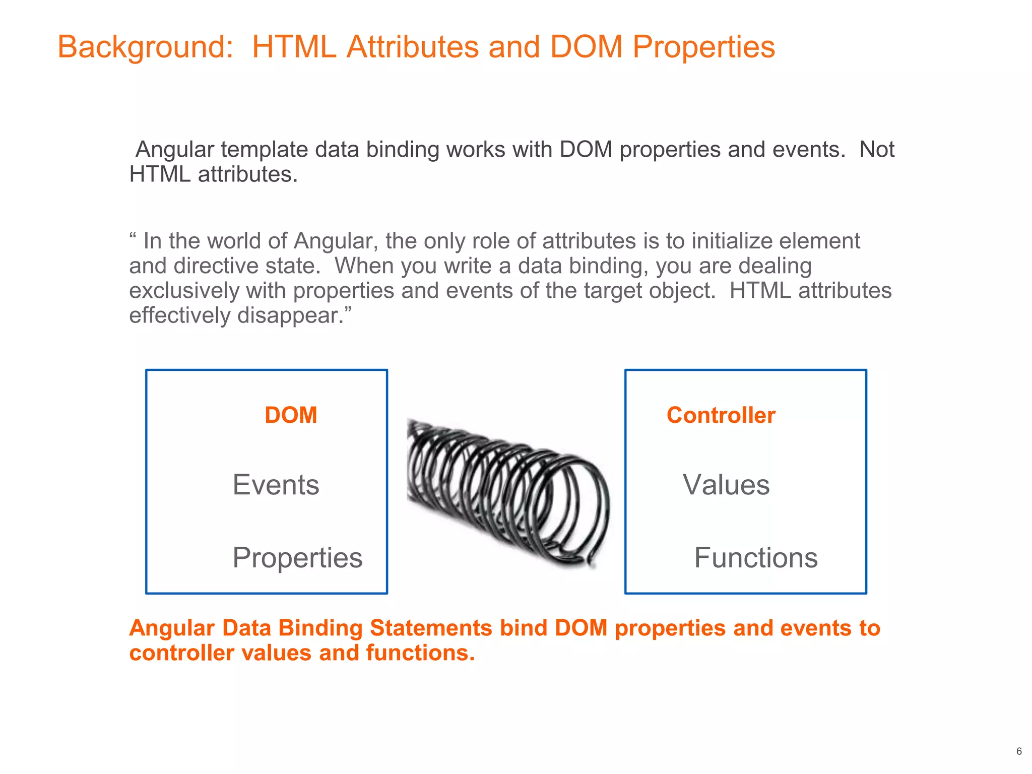 Background: HTML Attributes and DOM Properties
Angular template data binding works with DOM properties and events. Not
HTML attributes.
“ In the world of Angular, the only role of attributes is to initialize element
and directive state. When you write a data binding, you are dealing
exclusively with properties and events of the target object. HTML attributes
effectively disappear.”
DOM Controller
Events Values
Properties Functions
Angular Data Binding Statements bind DOM properties and events to
controller values and functions.
6
 