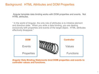 Background: HTML Attributes and DOM Properties
Angular template data binding works with DOM properties and events. Not
HTML attributes.
“ In the world of Angular, the only role of attributes is to initialize element
and directive state. When you write a data binding, you are dealing
exclusively with properties and events of the target object. HTML attributes
effectively disappear.”
DOM Controller
Events Values
Properties Functions
Angular Data Binding Statements bind DOM properties and events to
controller values and functions.
6
 