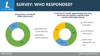 DC Public Library Facilities Master Plan Community Presentation