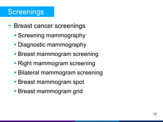Screenings 
+ Breast cancer screenings 
 Screening mammography 
 Diagnostic mammography 
 Breast mammogram screening 
 Right mammogram screening 
 Bilateral mammogram screening 
 Breast mammogram spot 
 Breast mammogram grid 
12 
 