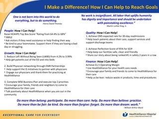 4
I Make a Difference! How I Can Help to Reach Goals
One is not born into this world to do
everything, but to do something.
-Henry David Thoreau
No work is insignificant. All labor that uplifts humanity
has dignity and importance and should be undertaken
with painstaking excellence.”
-Martin Luther King, Jr.
People: How I Can Help!
Raise HCAHPS Top Box Score “Rating from 64.4% to 68%”
• SMILE
• Ask visitors if they need assistance or help finding their way
• Be kind to your teammates. Support them if they are having a bad
day or struggling.
Growth: How I Can Help!
1. Reduce Left Without Being Seen (LWBS) from 4.2% to 3.99%
• Help get patients out of the ED and into beds
2. Build Physician networking through EMR Partnerships
• Help support the IS initiatives to partner with physicians
• Engage our physicians and thank them for practicing at
HealthAlliance
3. Complete MSK Business Plan and execute top 2 priorities
• Encourage your family, friends and neighbors to come to
HealthAlliance for their care
• Talk positively about HealthAlliance when you are out in the
community
Quality: How I Can Help!
1. Achieve CMS expected rate for 30-day readmissions
• Help teach patients about their care, support services and
support discharge teams
2. Achieve Perfection Score of 95% for SCIP
• Help keep our facilities safe, clean and friendly
• Share our story about being ranked #1 in safety 2 years in a row
Finance: How I Can Help!
Achieve $1.5 Operating Margin
• Use HealthAlliance for your health care needs
• Encourage your family and friends to come to HealthAlliance for
their care
• Help us be lean: reduce waste in products, time and procedures
Do more than belong: participate. Do more than care: help. Do more than believe: practice.
Do more than be fair: be kind. Do more than forgive: forget. Do more than dream: work.”
- William Arthur Ward
 