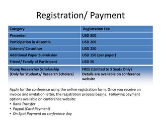 Registration/ Payment
Category Registration Fee
Presenter USD 300
Participation in Absentia USD 200
Listener/ Co-author USD 250
Additional Paper Submission USD 150 (per paper)
Friend/ Family of Participant USD 50
Young Researcher Scholarship
(Only for Students/ Research Scholars)
FREE (Limited to 5 Seats Only)
Details are available on conference
website
Apply for the conference using the online registration form. Once you receive an
invoice and invitation letter, the registration process begins. Following payment
options available on conference website:
• Bank Transfer
• Paypal (Card Payment)
• On Spot Payment on conference day
 