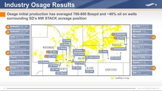 9
Industry Osage Results
Osage initial production has averaged 700-800 Boepd and ~40% oil on wells
surrounding SD’s NW STACK acreage position
 