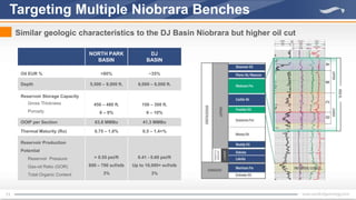 11
Targeting Multiple Niobrara Benches
Similar geologic characteristics to the DJ Basin Niobrara but higher oil cut
NORTH PARK
BASIN
DJ
BASIN
Oil EUR % >80% ~35%
Depth 5,500 – 9,000 ft. 6,000 – 8,000 ft.
Reservoir Storage Capacity
Gross Thickness
Porosity
450 – 480 ft.
6 – 9%
150 – 300 ft.
6 – 10%
OOIP per Section 63.8 MMBo 41.3 MMBo
Thermal Maturity (Ro) 0.75 – 1.0% 0.5 – 1.4+%
Reservoir Production
Potential
Reservoir Pressure
Gas-oil Ratio (GOR)
Total Organic Content
> 0.55 psi/ft
600 – 700 scf/stb
3%
0.41 - 0.60 psi/ft
Up to 10,000+ scf/stb
3%
 