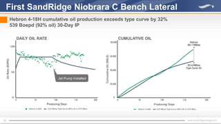 13
First SandRidge Niobrara C Bench Lateral
Hebron 4-18H cumulative oil production exceeds type curve by 32%
539 Boepd (92% oil) 30-Day IP
DAILY OIL RATE CUMULATIVE OIL
Jet Pump Installed
 