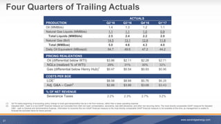 Four Quarters of Trailing Actuals
21
ACTUALS
PRODUCTION Q2’16 Q3’16 Q4’16 Q1’17
Oil (MMBbls) 1.4 1.3 1.2 1.1
Natural Gas Liquids (MMBbls) 1.1 1.1 1.0 0.9
Total Liquids (MMBbls) 2.5 2.4 2.2 2.0
Natural Gas (Bcf) 14.5 13.1 12.8 11.8
Total (MMBoe) 5.0 4.6 4.3 4.0
Daily Oil Equivalent (MBoepd) 54.7 49.6 47.2 44.2
PRICING REALIZATIONS
Oil (differential below WTI) $3.86 $2.11 $2.28 $2.71
NGLs (realized % of WTI) 29% 31% 30% 32%
Gas (differential below Henry Hub)1
$0.47 $0.54 $0.93 $0.96
COSTS PER BOE
LOE1
$8.58 $8.68 $5.76 $6.28
Adj. G&A – Cash2
$2.88 $3.88 $3.08 $3.43
% OF NET REVENUE
Severance Taxes 2.2% 2.3% 2.7% 3.2%
(1) Q4’16 marks beginning of accounting policy change to book gas transportation fee as a net from revenue, rather than a lease operating expense
(2) Adjusted G&A - Cash is a non-GAAP financial measure as it excludes from G&A non-cash compensation, severance, bad debt allowance, and other non-recurring items. The most directly comparable GAAP measure for Adjusted
G&A - cash is General and Administrative Expense. Information to reconcile this non-GAAP financial measure to the most directly comparable GAAP financial measure is not available at this time, as management is unable to
forecast the excluded items for future periods.
www.sandridgeenergy.com
 