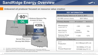 3
SandRidge Energy Overview
Unlevered oil producer focused on resource value creation
KEY INFORMATION
Market Equity Value as of June 2, 2017
35.9 MM common shares $697 Million
Primary Assets 2P Locations1
Net Acres
Mississippian
Anadarko Basin, OK
~300 400k
NW STACK
Anadarko Basin, OK
Under
Evaluation
70k
Niobrara Shale
North Park Basin, CO
~1,300 127k
Production & Reserves
Q1’17
Production 44.2 MBoepd (28% oil)
YE’16
Proved Reserves2
180 MMBoe (31% oil)
$763MM Strip PV-10
(1) 2P locations: Undeveloped Proved and Probable
(2) Reserves as of 12.31.16 and PV-10 using actual realized pricing and 3.20.17 Strip pricing (~$50/$3.00).
The PV-10 of strip-based proved reserves is a non-GAAP financial measure. A reconciliation of the standardized
measure (GAAP) to the PV-10 of our proved reserves is located on the final slide.
 
