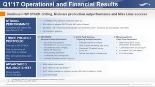 NW STACK
Meramec/Osage Delineation
• 13k net acres acquired in
Woodward, Co. (previously disclosed)
• 10k additional acres, bringing
total to 70k net acres
• 2nd rig running mid-March
• 1st Meramec XRL flowing back
• Licensed 3D seismic survey (329 sq. mi.)
4
Q1’17 Operational and Financial Results
• 4.0 MMBoe (44.2 MBoepd) production (28% oil)
• $56 million of adjusted EBITDA with $41 million of capex1
• $6.28/boe LOE, $10.51/boe total adjusted cash expenses (LOE + severance tax and adjusted cash G&A)
• No change to guidance
• $554 million total liquidity
• $137 million of cash as of May 4th
• $417 million available on undrawn revolver ($8 million in letters of credit)
• 0.0x net leverage
STRONG
PERFORMANCE
Generated $15 million free
cash flow in Q1’17
Mississippi Lime
Cash Flow Generation
• Hawk Haven 2710 1-22H
(Full section development)
• 1,248 Boepd (47% oil) 30-Day IP
• $1.8 million D&C per lateral
• 61% IRR at strip2
ADVANTAGED
BALANCE SHEET
Strong liquidity
and no net debt
North Park Niobrara
Targeting Multiple Benches
• Drilling to resume at midyear
• 2016 program exceeding type curve
• Completed 3D seismic survey
(61 sq. mi.)
• 24k net acre federal unit approved
(1) Excludes $48 million NW STACK acquisition (Woodward Co.) announced on Feb 22nd
(2) @ April 26th Strip pricing (~$50 /~$3.00)
Continued NW STACK drilling, Niobrara production outperformance and Miss Lime success
THREE PROJECT
PORTFOLIO
Two rigs in NW STACK
One rig resuming at
North Park at midyear
Miss Lime generating cash
flow
 