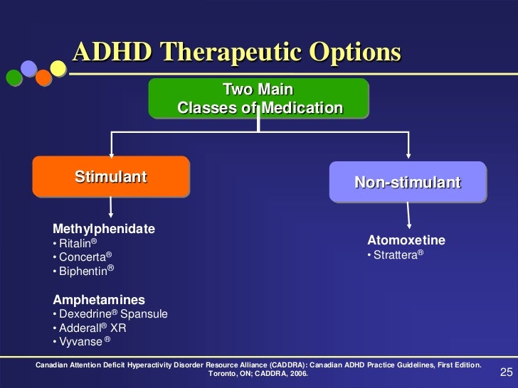 What Teachers Need To Know About ADHD Medications What Teachers Need To Know About ADHD Medications
