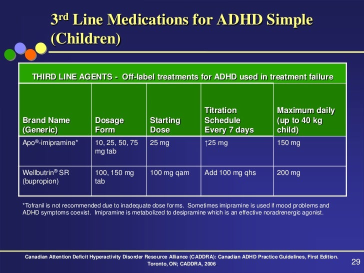 adhd medications list for kids
