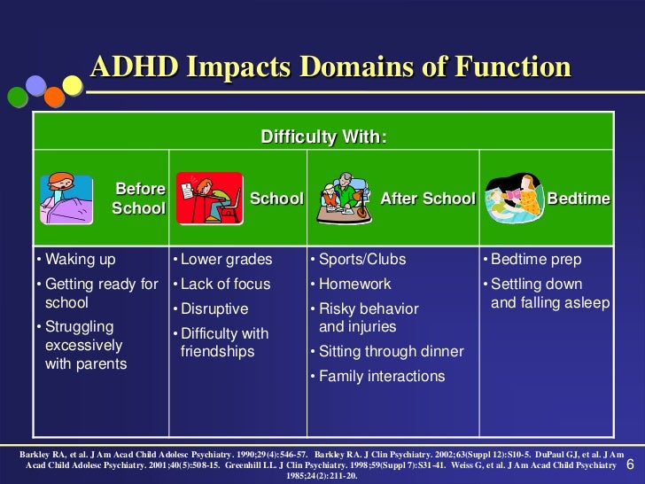 Buy adhd essay