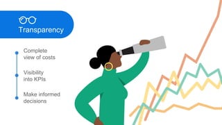Transparency
Complete
view of costs
Visibility
into KPIs
Make informed
decisions
 