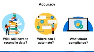 Will I still have to
reconcile data?
Where can I
automate?
What about
compliance?
Accuracy
 