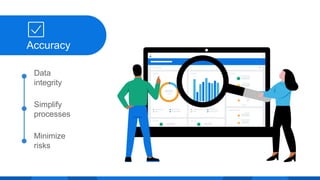 Accuracy
Data
integrity
Simplify
processes
Minimize
risks
 
