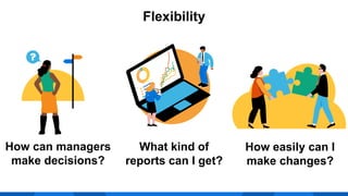 How can managers
make decisions?
What kind of
reports can I get?
How easily can I
make changes?
Flexibility
 