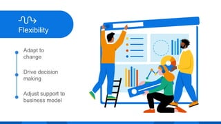 Flexibility
Adapt to
change
Drive decision
making
Adjust support to
business model
 