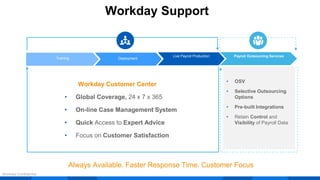 Workday Customer Center
• Global Coverage, 24 x 7 x 365
• On-line Case Management System
• Quick Access to Expert Advice
• Focus on Customer Satisfaction
Workday Confidential
• OSV
• Selective Outsourcing
Options
• Pre-built Integrations
• Retain Control and
Visibility of Payroll Data
Training
Payroll Outsourcing Services
Live Payroll Production
Deployment
Always Available. Faster Response Time. Customer Focus
Workday Support
 