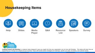 Help Slides Media
Player
Resource
List
Q&A
Housekeeping Items
Speakers Survey
Housekeeping Items
Looking Forward with Workday is a webinar series designed to give you insight into how your organization can do more with Workday. This series will share how we
support how you manage your people and your business. Topics will include solution strategies and roadmaps, specific use cases, live demos, and customer stories.
 