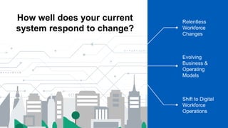 How well does your current
system respond to change?
Shift to Digital
Workforce
Operations
Relentless
Workforce
Changes
Evolving
Business &
Operating
Models
 