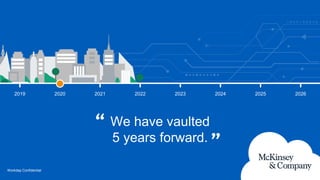 Workday Confidential
We have vaulted
5 years forward.
2020 2021 2022 2023 2024 2025 2026
2019
 
