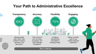 Flexibility Engaging
Your Path to Administrative Excellence
Accuracy
Transparency
Configure
requirements
and adapt to
changing needs.
Deliver a simple,
easy to use,
mobile employee
experience
Take control of
your own data,
processes, and
costs. Manage
compliance.
Manage global
labor costs. View
workforce metrics,
drill down, and
take action.
Zero Latency
 