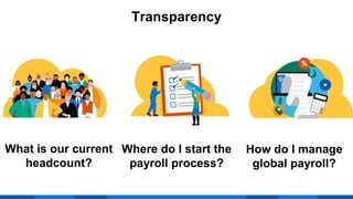 What is our current
headcount?
Where do I start the
payroll process?
How do I manage
global payroll?
Transparency
 
