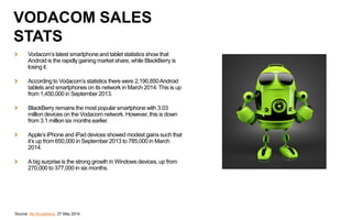 Vodacom’s latest smartphone and tablet statistics show that
Android is the rapidly gaining market share, while BlackBerry is
losing it.
According to Vodacom’s statistics there were 2,190,850Android
tablets and smartphones on its network in March 2014. This is up
from 1,450,000 in September 2013.
BlackBerry remains the most popular smartphone with 3.03
million devices on the Vodacom network. However, this is down
from 3.1 million six months earlier.
Apple’s iPhone and iPad devices showed modest gains such that
it’s up from 650,000 in September 2013 to 785,000 in March
2014.
Abig surprise is the strong growth in Windows devices, up from
270,000 to 377,000 in six months.
Source: My Broadband, 27 May 2014
VODACOM SALES
STATS
 
