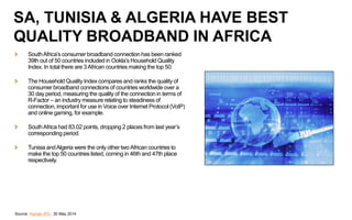 SouthAfrica’s consumer broadband connection has been ranked
39th out of 50 countries included in Ookla’s Household Quality
Index. In total there are 3African countries making the top 50.
The Household Quality Index compares and ranks the quality of
consumer broadband connections of countries worldwide over a
30 day period, measuring the quality of the connection in terms of
R-Factor – an industry measure relating to steadiness of
connection, important for use in Voice over Internet Protocol (VoIP)
and online gaming, for example.
SouthAfrica had 83.02 points, dropping 2 places from last year’s
corresponding period.
Tunisia andAlgeria were the only other two African countries to
make the top 50 countries listed, coming in 46th and 47th place
respectively.
Source: Human IPO, 30 May 2014
SA, TUNISIA & ALGERIA HAVE BEST
QUALITY BROADBAND IN AFRICA
 