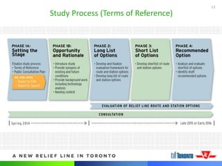 13
Study Process (Terms of Reference)
 