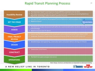 20
Rapid Transit Planning Process
Feasibility Review
ASSESS
DESIGN
FINAL PROJECT
REVIEW
• The Downtown Rapid Transit Expansion Study (DRTES) completed in the fall 2012
• The study recommended that the City and TTC proceed with evaluating and detailing Relief Line
alignments, technology, station locations and level of service
• City and TTC will consult on the proposed Terms of Reference and Consultation Plan
• Report to Council
• The Relief Line Project Assessment will define the recommended station locations, route alignment
and technology
• Report to Council and TTC Board
• Council and TTC board approves the project plan and draft Environmental Project Report (EPR)
• Undertake Provincial Transit Project Assessment Process (TPAP) to finalize EPR (6 Months)
• Detailed design and engineering, construction plans and project delivery strategy (2-3 Years)
SET THE STAGE
CONSTRUCT
OPERATIONS
• Construction (8-10 Years)
• The Relief Line opens and goes into service
Note: Design, Construct, and Operations are dependent on full project funding
We are here
 