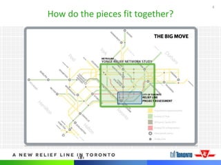 4
How do the pieces fit together?
‹#›
 