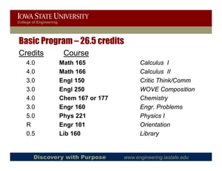 College of Engineering




Basic Program – 26.5 credits
Credits                   Course
    4.0                  Math 165                Calculus I
    4.0                  Math 166                Calculus II
    3.0                  Engl 150                Critic Think/Comm
    3.0                  Engl 250                WOVE Composition
    4.0
    40                   Chem 167 or 177
                         Ch                      Chemistry
                                                 Ch i t
    3.0                  Engr 160                Engr. Problems
    5.0                  Phys 221                Physics I
    R                    Engr 101                Orientation
    0.5                  Lib 160                 Library


        Discovery with Purpose             www.engineering.iastate.edu
 