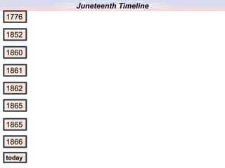 1776
1852
1860
1861
1862
1865
1865
1866
today
Juneteenth Timeline
 