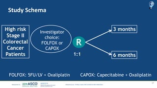 Study Schema
17
Timothy J Iveson, MD on behalf of IDEA collaborators
High risk
Stage II
Colorectal
Cancer
Patients
R
3 months
6 months
Investigator
choice:
FOLFOX or
CAPOX
1:1
FOLFOX: 5FU/LV + Oxaliplatin CAPOX: Capecitabine + Oxaliplatin
 