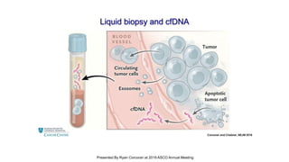 Slide 3
Presented By Ryan Corcoran at 2019 ASCO Annual Meeting
 