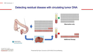 MD Anderson
Slide 25
Presented By Ryan Corcoran at 2019 ASCO Annual Meeting
 