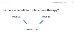 MD AndersonMD Anderson
Is there a benefit to triplet chemotherapy?
31Update from ASCO 2019
FOLFOX FOLFIRI
FOLFOXIRI
 