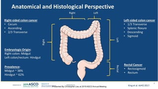 Anatomical and Histological Perspective
Presented By Christopher Lieu at 2019 ASCO Annual Meeting
 