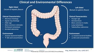 Clinical and Environmental Differences
Presented By Christopher Lieu at 2019 ASCO Annual Meeting
 