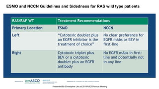 ESMO and NCCN Guidelines and Sidedness for RAS wild type patients
Presented By Christopher Lieu at 2019 ASCO Annual Meeting
 