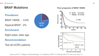MD Anderson
BRAF Mutations
48
BRAF mut/
MSS
Jones et al JCO ‘17; Phipps et al Gastroenterology ‘15; Lockhead et al JNCI ’13; Sinicrope ASCO ’14; Tran, et al, Cancer ‘11
Prevalence:
BRAF V600E : 4-6%
Atypical BRAF : 2%
Enrichment:
Right sided, older age
Recommendation:
Test all mCRC patients
V600E
~80%
Poor prognosis of BRAF V600E
 