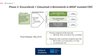 MD Anderson
Phase 3: Encorafenib + Cetuximab ± Binimetinib in BRAF mutated CRC
50
Arm A - TripletTherapy
Binimetinib + Encorafenib + Cetuximab
n=205
Arm B - DoubletTherapy
Encorafenib + Cetuximab
n=205
Arm C - ControlArm
FOLFIRI + Cetuximab or
irinotecan + Cetuximab
n=205
DISEASE
PROGRESSION
Randomization
DISEASE
PROGRESSION
DISEASE
PROGRESSION
Patient population
• BRAF V600E
mutant
• 1-2 prior regimens
in metastatic setting
n=615
Safety and tolerability will be
assessed in patients
receiving binimetinib,
encorafenib and cetuximab
for the treatment of BRAF
V600E-mutant metastatic
colorectal cancer
n=30
SAFETYLEAD-IN
RANDOMIZED PORTION
Safety and tolerability will be
assessed in patients
receiving binimetinib,
encorafenib and cetuximab
for the treatment of BRAF
V600E-mutant metastatic
colorectal cancer
n=30
Press Release: May 2019
• Primary endpoint of OS was met
• HR 0.60, 95% CI (0.45-0.79), p=0.0003
• Response rate co-primary endpoint was met
• RR of 34% in 2nd and 22% in 3rd line
• vs control arm 2%
Added to
Guidelines
 
