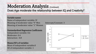 Moderation Analysis (Continued)
Does Age moderate the relationship between IQ and Creativity?
Variable names
Name of independent variable: IV
Meaning of moderator value “0” Men Intercept/Constant: 3
Meaning of moderator value “1” Women
Unstandardised Regression Coefficients
Independent variable: 0.6
Moderator: 0.4
Interaction: -0.8
Means/SD’s of variables
Mean of independent variable:0
SD of independent variable: 1
www.jeremydawson.co.uk/slopes.html
 
