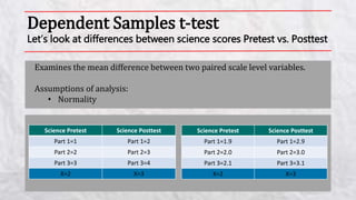 Dependent Samples t-test
Let’s look at differences between science scores Pretest vs. Posttest
Examines the mean differenc...