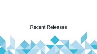 Recent Releases
 