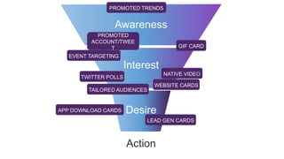 Awareness
Interest
Desire
Action
PROMOTED TRENDS
NATIVE VIDEO
TAILORED AUDIENCES
TWITTER POLLS
EVENT TARGETING
LEAD GEN CARDS
WEBSITE CARDS
APP DOWNLOAD CARDS
GIF CARD
PROMOTED
ACCOUNT/TWEE
T
 