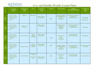 Birds and Giraffes Weekly Lesson Plans
A.M. Large
Group Activity
(9:15)
AM Small Group
Activity
(9:45)
Extras Before Lunch
Group
(11:15)
Extensions Ohio’s Guidelines HighScope
Key Developmental Indicators
P.M. Small Group
Activity
(3:15)
Monday
6/17
1. Shake our Sillies
2. Start our day song
3. Calendar/helpers
& Weather
4. Book:
Bowling Polly Visits
Book, Songs &
Finger plays
Kindle
Citizenship Rights
and Responsibility
for EC
Participation
1.
B. Social and Emotional
Development
13. Cooperative Play Cooking Club
Pool Ball Toss
Tuesday
6/18
1. Shake our Sillies
2. Start our day song
3. Calendar/helpers
& Weather
4. Book:
Miniature Golf
Soccer
Book, Songs &
Finger plays
Economics for EC
Scarcity and
Resource
Allocation
2.
B. Social and Emotional
Development
13. Cooperative Play Basketball
Wednesday
6/19
1. Shake our Sillies
2. Start our day song
3. Calendar/helpers
& Weather
4. Book:
Balloon Volleyball
Grand
parenting
for Birds
Book, Songs &
Finger plays
Kindle
Government for
EC
Role of
Government
3.
H. Social Studies
54. Community Roles Beanbag Toss
Thursday
6/20
1. Shake our Sillies
2. Start our day song
3. Calendar/helpers
& Weather
4. Book:
Obstacle Course
Grand
parenting for
Giraffes
Book, Songs &
Finger plays Kindle Citizenship Rights
and Responsibility
for EC
Participation
1.
B. Social and Emotional
Development
13. Cooperative Play
Music and Reading
with Janet
Friday
6/21
1. Shake our Sillies
2. Start our day song
3. Calendar/helpers
& Weather
4. Book:
Community Walk
Marie visits
in AM
Dan visits in
PM
Book, Songs &
Finger plays
Kindle
Government for
EC
Role of
Government
3.
H. Social Studies
54. Community Roles Dancing with Dan
 