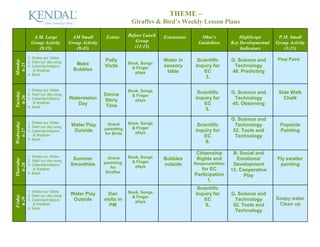 THEME –
                                                                  Giraffes & Bird’s Weekly Lesson Plans

              A.M. Large             AM Small         Extras     Before Lunch   Extensions      Ohio’s              HighScope        P.M. Small
             Group Activity         Group Activity                   Group                     Guidelines       Key Developmental   Group Activity
                (9:15)                 (9:45)                       (11:15)                                         Indicators         (3:15)
            1. Shake our Sillies                                                                                                     Plop Paint
                                                     Polly                      Water in       Scientific       G. Science and
Monday




            2. Start our day song                                Book, Songs
                                       Make
 6-25




            3. Calendar/helpers                      Visits        & Finger     sensory       Inquiry for        Technology
               & Weather              Bubbles                                    table            EC            48. Predicting
                                                                    plays
            4. Book:
                                                                                                   3.

            1. Shake our Sillies                                 Book, Songs                   Scientific       G. Science and       Side Walk
Tuesday




            2. Start our day song                    Donna         & Finger
 6-26




            3. Calendar/helpers     Watermelon       Story          plays
                                                                                              Inquiry for        Technology            Chalk
               & Weather               Day                                                        EC            45. Observing
            4. Book:                                  Time
                                                                                                   5.

                                                                                                                G. Science and
            1. Shake our Sillies
Wednesday




                                     Water Play       Grand      Book, Songs                   Scientific         Technology          Popsicle
            2. Start our day song                                  & Finger
                                                     parenting
  6-27




            3. Calendar/helpers       Outside                       plays                     Inquiry for        52. Tools and        Painting
               & Weather                             for Birds
                                                                                                  EC              Technology
            4. Book:
                                                                                                   6.

                                                                                              Citizenship        B. Social and
            1. Shake our Sillies                       Grand     Book, Songs
                                      Summer                                    Bubbles       Rights and           Emotional        Fly swatter
Thursday




            2. Start our day song                                  & Finger
                                     Smoothies       parenting                  outside      Responsibilities    Development         painting
  6-28




            3. Calendar/helpers                                     plays
               & Weather                                for                                     for EC
                                                      Giraffes
                                                                                                                13. Cooperative
            4. Book:                                                                         Participation           Play
                                                                                                   1.
                                                                                               Scientific
            1. Shake our Sillies                                 Book, Songs
            2. Start our day song    Water Play        Dan                                    Inquiry for       G. Science and
Friday




                                                                   & Finger                                                         Soapy water
 6-29




            3. Calendar/helpers       Outside        visits in      plays                         EC              Technology
               & Weather                                PM                                         6.            52. Tools and       Clean up
            4. Book:
                                                                                                                  Technology
 